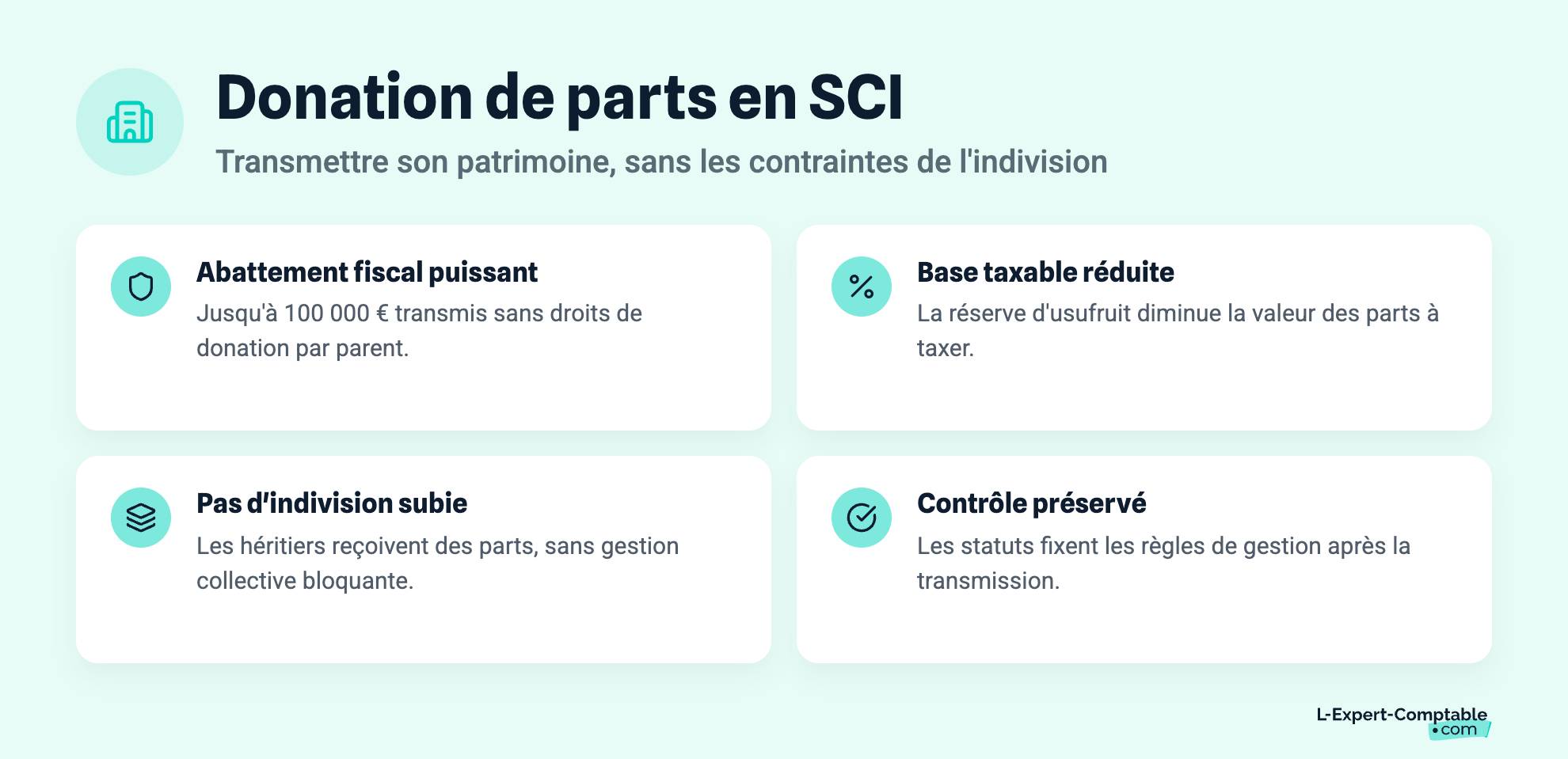 Donation de parts en SCI